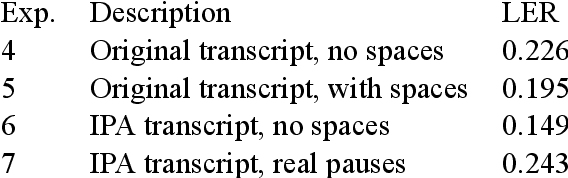 Figure 3 for Speech Recognition for Endangered and Extinct Samoyedic languages