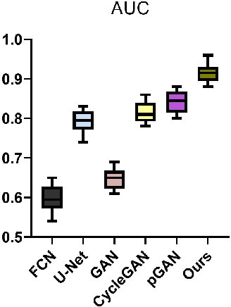 Figure 2 for Bidirectional Mapping Generative Adversarial Networks for Brain MR to PET Synthesis