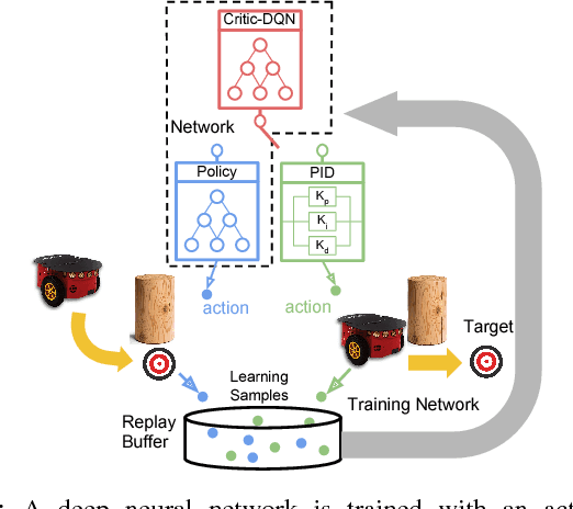 Figure 1 for Learning with Training Wheels: Speeding up Training with a Simple Controller for Deep Reinforcement Learning