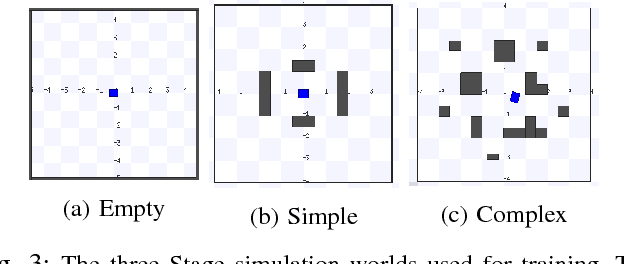 Figure 3 for Learning with Training Wheels: Speeding up Training with a Simple Controller for Deep Reinforcement Learning