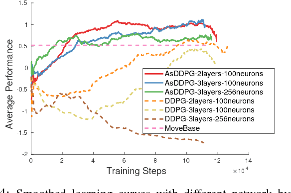 Figure 4 for Learning with Training Wheels: Speeding up Training with a Simple Controller for Deep Reinforcement Learning