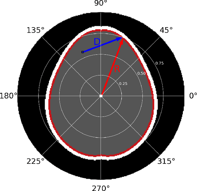 Figure 1 for A Bayesian Optimization Approach for Attenuation Correction in SPECT Brain Imaging