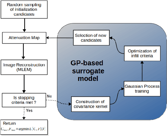 Figure 2 for A Bayesian Optimization Approach for Attenuation Correction in SPECT Brain Imaging