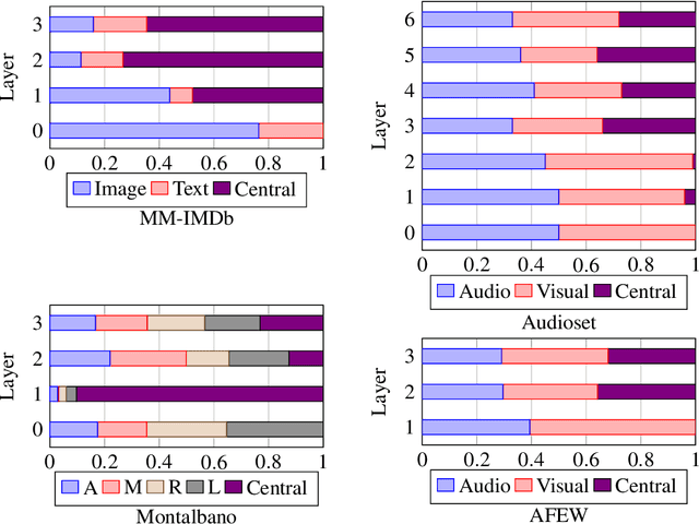 Figure 3 for Multi-Level Sensor Fusion with Deep Learning