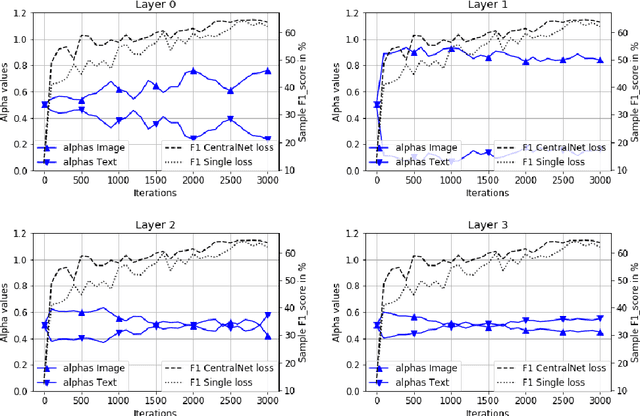 Figure 4 for Multi-Level Sensor Fusion with Deep Learning