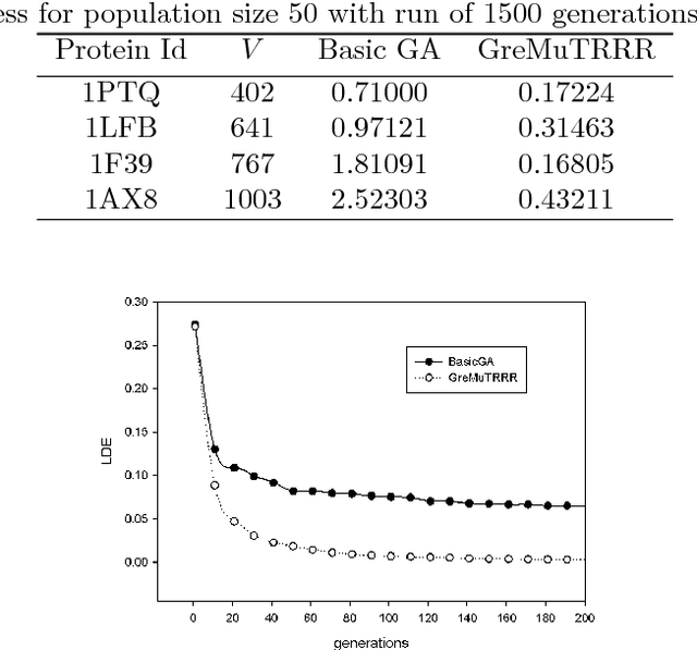 Figure 1 for GreMuTRRR: A Novel Genetic Algorithm to Solve Distance Geometry Problem for Protein Structures