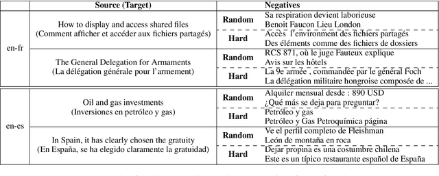 Figure 2 for Effective Parallel Corpus Mining using Bilingual Sentence Embeddings