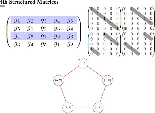 Figure 1 for Recycling Randomness with Structure for Sublinear time Kernel Expansions