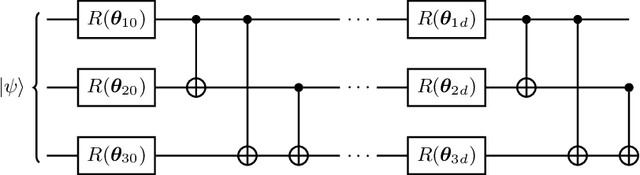 Figure 4 for Learning quantum symmetries with interactive quantum-classical variational algorithms