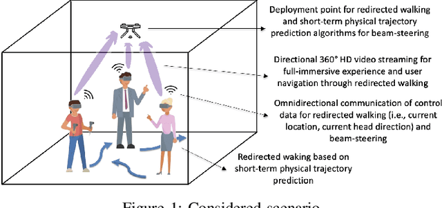 Figure 1 for Short-Term Trajectory Prediction for Full-Immersive Multiuser Virtual Reality with Redirected Walking