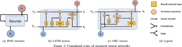 Figure 2 for Short-Term Trajectory Prediction for Full-Immersive Multiuser Virtual Reality with Redirected Walking