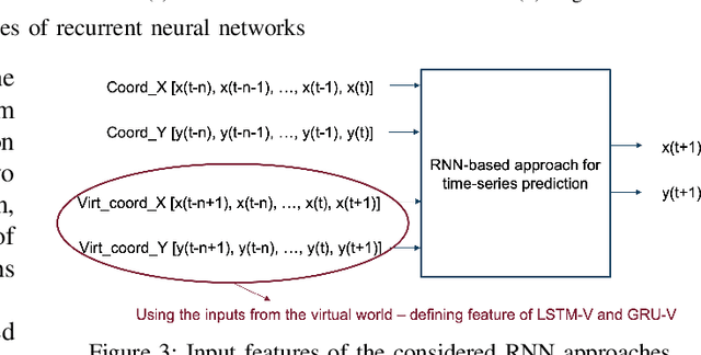 Figure 3 for Short-Term Trajectory Prediction for Full-Immersive Multiuser Virtual Reality with Redirected Walking