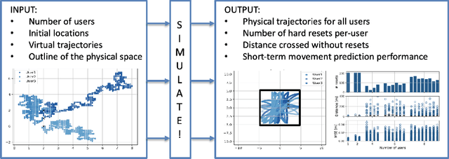 Figure 4 for Short-Term Trajectory Prediction for Full-Immersive Multiuser Virtual Reality with Redirected Walking