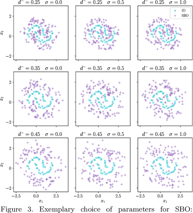 Figure 3 for Out-of-distribution Detection and Generation using Soft Brownian Offset Sampling and Autoencoders