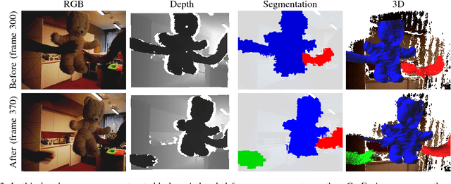 Figure 3 for Co-Fusion: Real-time Segmentation, Tracking and Fusion of Multiple Objects