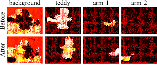 Figure 4 for Co-Fusion: Real-time Segmentation, Tracking and Fusion of Multiple Objects