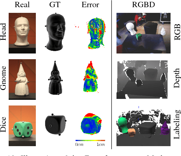 Figure 1 for Co-Fusion: Real-time Segmentation, Tracking and Fusion of Multiple Objects