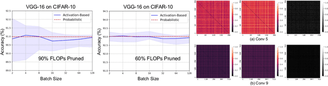 Figure 4 for Exploiting Channel Similarity for Accelerating Deep Convolutional Neural Networks