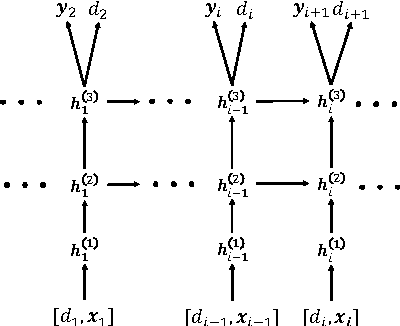 Figure 2 for Doctor AI: Predicting Clinical Events via Recurrent Neural Networks