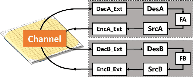 Figure 1 for The Entropy of Artificial Intelligence and a Case Study of AlphaZero from Shannon's Perspective