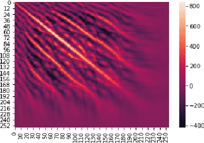 Figure 1 for Learnable Fourier Features for Multi-Dimensional Spatial Positional Encoding