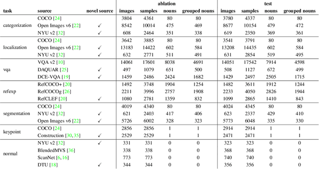 Figure 4 for GRIT: General Robust Image Task Benchmark