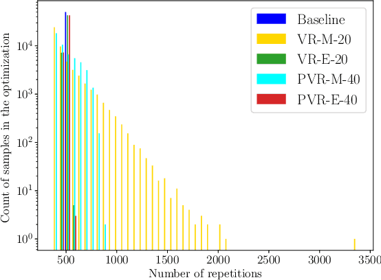 Figure 1 for Robust Sampling in Deep Learning