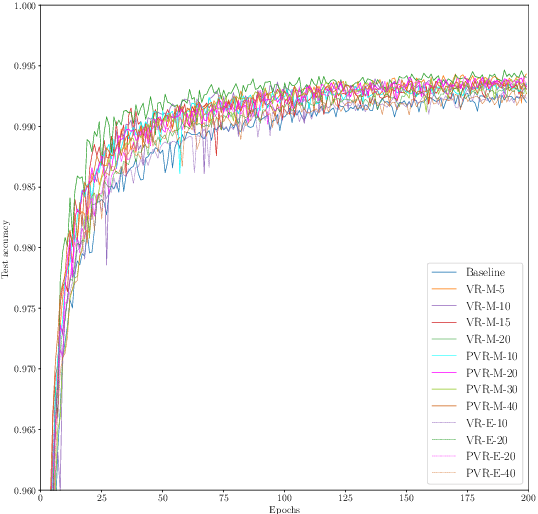 Figure 3 for Robust Sampling in Deep Learning