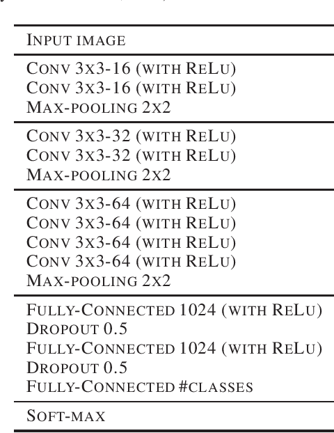 Figure 2 for Robust Sampling in Deep Learning