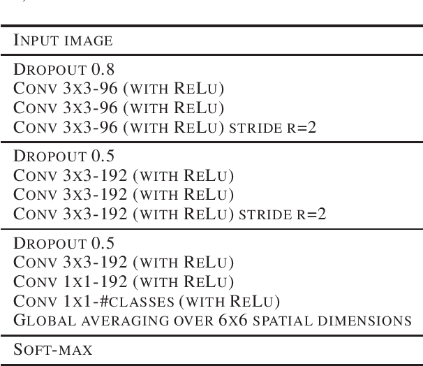 Figure 4 for Robust Sampling in Deep Learning