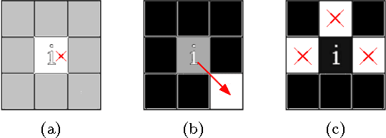 Figure 2 for Texture descriptor combining fractal dimension and artificial crawlers