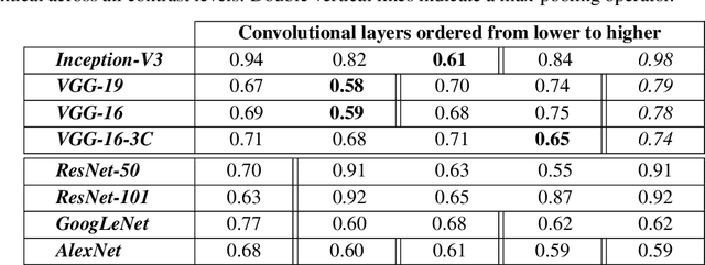 Figure 2 for How is Contrast Encoded in Deep Neural Networks?