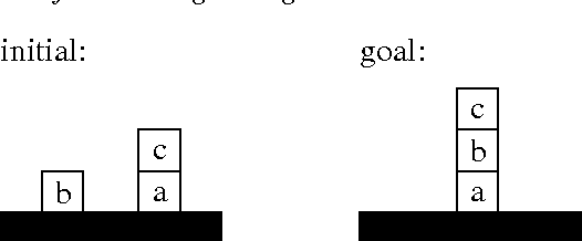Figure 1 for Disjunctive Logic Programs with Inheritance