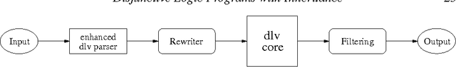 Figure 3 for Disjunctive Logic Programs with Inheritance