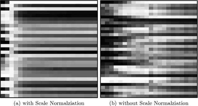 Figure 3 for SAN: Learning Relationship between Convolutional Features for Multi-Scale Object Detection