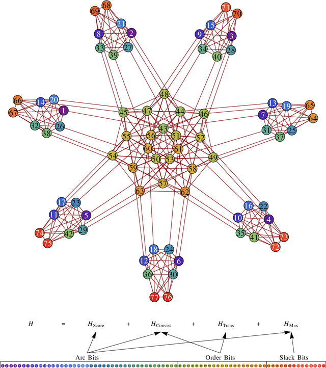 Figure 1 for Bayesian Network Structure Learning Using Quantum Annealing