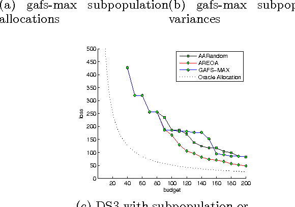 Figure 4 for Active Learning for Developing Personalized Treatment