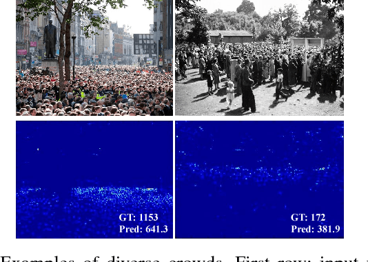 Figure 1 for Crowd Counting with Density Adaption Networks
