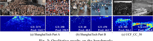 Figure 3 for Crowd Counting with Density Adaption Networks