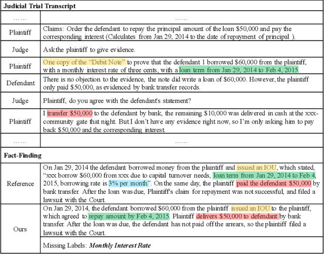 Figure 1 for Dialogue Inspectional Summarization with Factual Inconsistency Awareness