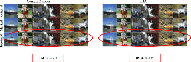 Figure 4 for Blind Image Denoising and Inpainting Using Robust Hadamard Autoencoders