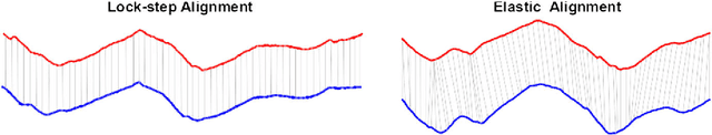 Figure 1 for A review on distance based time series classification