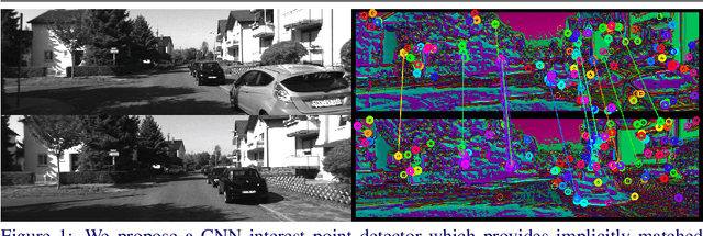 Figure 1 for Matching Features without Descriptors: Implicitly Matched Interest Points (IMIPs)