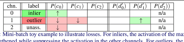 Figure 2 for Matching Features without Descriptors: Implicitly Matched Interest Points (IMIPs)