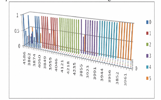 Figure 1 for Sentence based semantic similarity measure for blog-posts