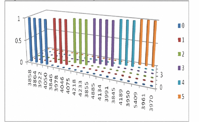 Figure 2 for Sentence based semantic similarity measure for blog-posts