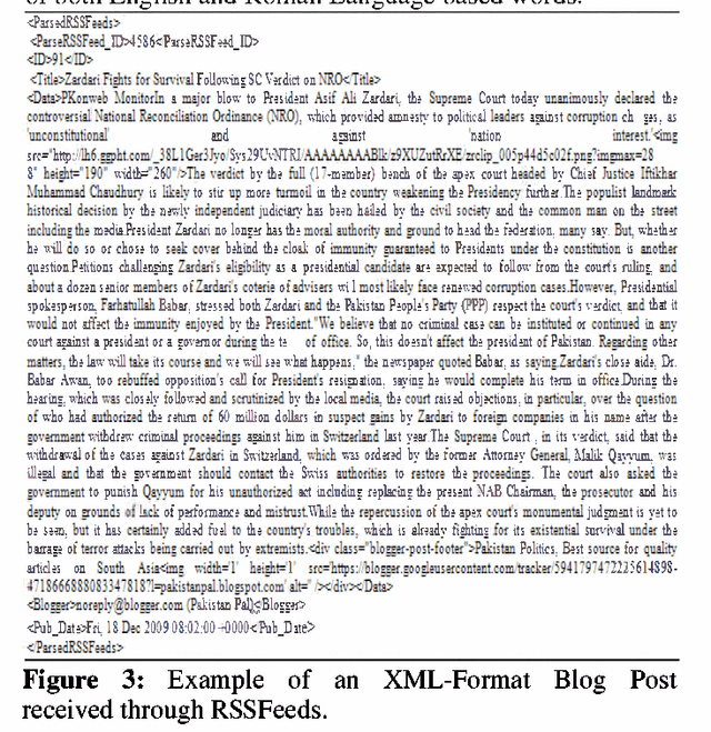 Figure 3 for Sentence based semantic similarity measure for blog-posts