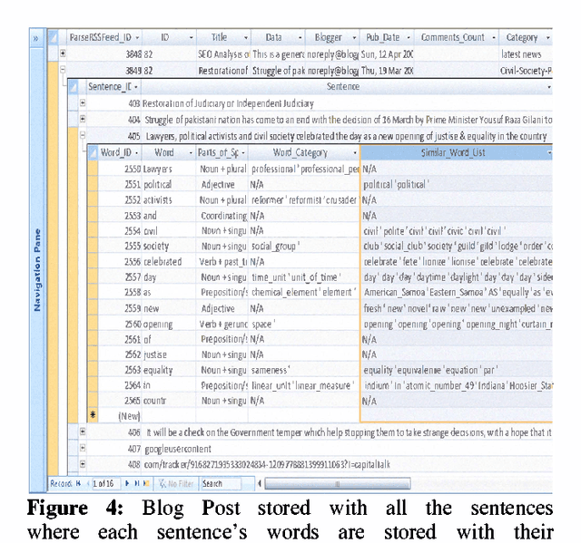 Figure 4 for Sentence based semantic similarity measure for blog-posts