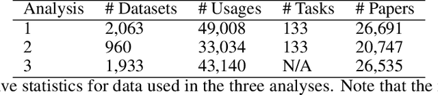 Figure 1 for Reduced, Reused and Recycled: The Life of a Dataset in Machine Learning Research