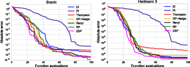 Figure 1 for An Entropy Search Portfolio for Bayesian Optimization